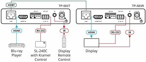 Kramer / visoki performanse HD T-base receptor / 4k / HDMI / TP-583R Kramer 4K HDR HDMI prijemnik sa RS-232 & IR preko HDBASET-a -