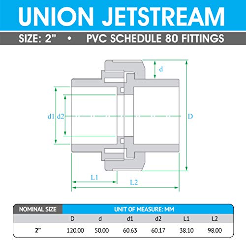 HYDROSEAL PVC cijev, 0,75 Union Jetstream, pakovanje od 2 komada, raspored 80, siva, EPDM O-prsten, utičnica x utičnica, F1970, SCH80
