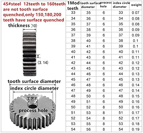 ZHENGGUIFANG ZGF-BR 1M40Teeth 1m41teeth nosač zupčanika sa zupčanikom precizna mašinska industrija 45 Čelični zupčanik CNC zupčanik