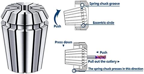 Pikis proljetni torbica ER40 Collet Chuck 4.0-25.0mm Spring Collet Collet CLAMP alat za alat za glodanje alata 1pcs