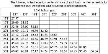 ZHENGGUIFANG ZGF-BR rack zupčanik 1,5 M unutrašnja rupa sa 20 zuba 8/10/12/14/15 mm i zupčanik za mašinski dio