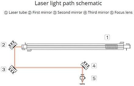 Mssoomm 50,8 mm silikonska laserska ogledala za mašinu za graviranje CO2 laserskih rezača, prečnika 3 kom. 50.8 mm / 2 THK 6mm